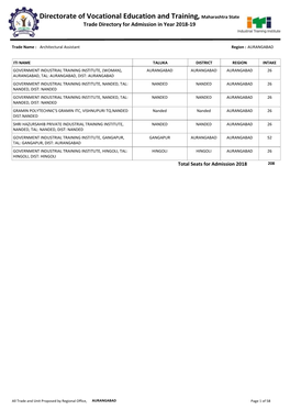 Directorate of Vocational Education and Training, Maharashtra State Trade Directory for Admission in Year 2018-19