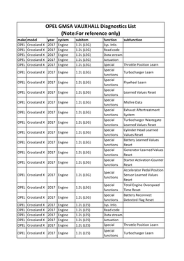 OPEL GMSA VAUXHALL Diagnostics List (Note:For Reference Only) Make Model Year System Subitem Function Subfunction OPEL Crossland X 2017 Engine 1.2L (LEG) Sys