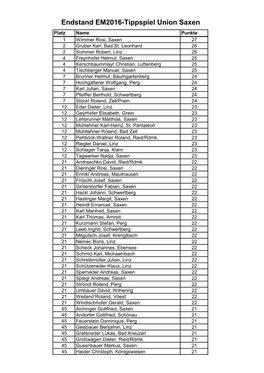 Endstand EM2016-Tippspiel Union Saxen Platz Name Punkte 1 Wimmer Rosi, Saxen 27 2 Gruber Karl, Bad St