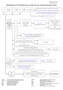 Study Paths for S3-S5 School Leavers Under the New Academic Structure (NAS)