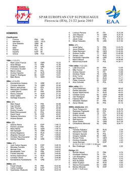 SPAR EUROPEAN CUP SUPERLEAGUE Florencia (ITA), 21/22 Junio 2003