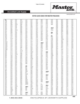 Accredited Lock Supply KEYED ALIKE CODES for MASTER PADLOCKS