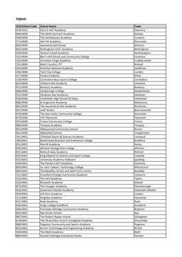 Summary 2016.Xlsx