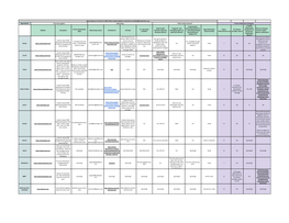 BHOC App Inventory