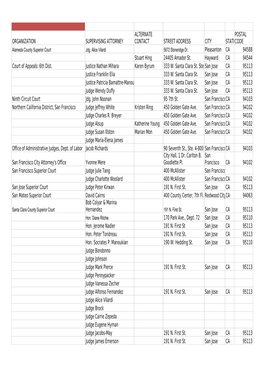 Pleasanton CA 94588 Stuart Hing 24405 Amador St. Hayward CA 94544 Court of Appeals: 6Th Dist