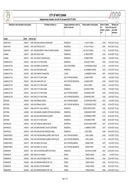 MATLOSANA SV01 SUPPLEMENTARY VALUATION ROLL 2014 to 2018M