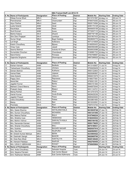 S. No Name of Participants Designation Place of Posting