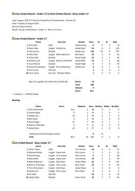 Surrey Cricket Board - Under 17 Vs Kent Cricket Board - Boys Under 17