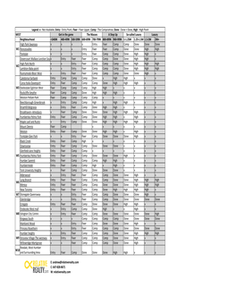 Toronto Neighbourhood Price Breakdown.Xlsx