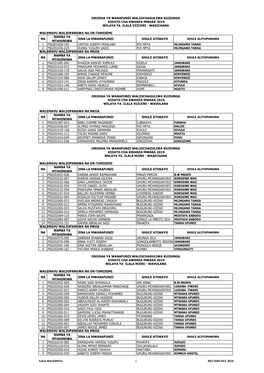 SELECTION ILALA 2019.Pdf