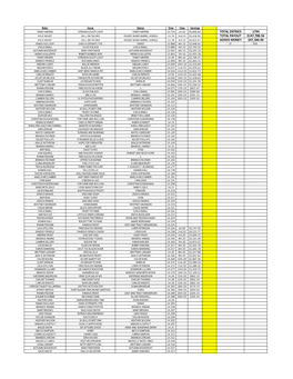 2021 Brwf Results