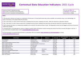 Contextual Data Education Indicators: 2021 Cycle