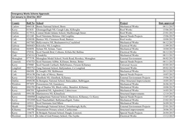 County Roll No School Project Date Approved Carlow 00651R Borris