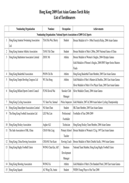 Hong Kong 2009 East Asian Games Torch Relay List of Torchbearers