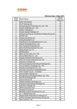 Stocks Margin Ratio