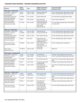 Canadian Track Records – Records Canadiens Sur Piste