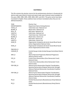 District-Wide Seats (District Votes) and Nation-Wide Seats (National Votes) Available for the Years 1984, 1990, 1995, 1999, 2003, 2007, and 2011