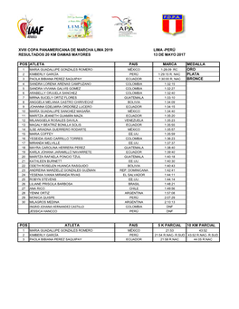 Xviii Copa Panamericana De Marcha Lima 2019 Lima -Perú Resultados 20 Km Damas Mayores 13 De Mayo 2017