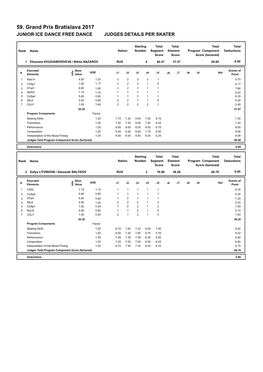 Judges Scores (Pdf)