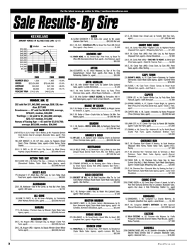 Sale Results- by Sire Keeneland Arch 321