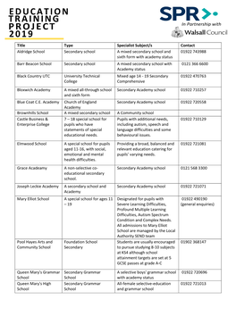 Title Type Specialist Subject/S Contact Aldridge School Secondary School a Mixed Secondary School and Sixth Form with Academy S