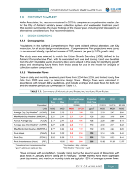 Wastewater Executive Summary.Pdf