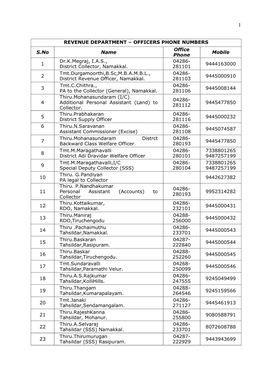 Revenue Department – Officers Phone Numbers S