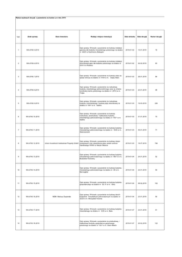 Rejestry I Wnioski Decyzji 2019