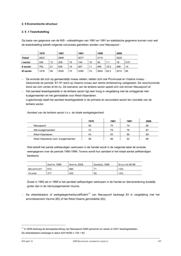 2. 5 Economische Structuur 2. 5 .1 Tewerkstelling Op Basis Van Gegevens Van De