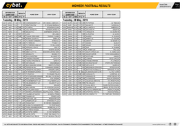 Midweek Football Results Midweek Football