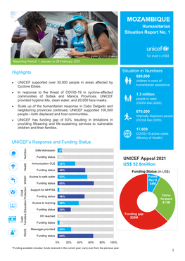 MOZAMBIQUE Humanitarian