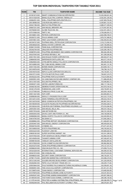 Top 500 Non-Individual Taxpayers for Taxable Year 2011