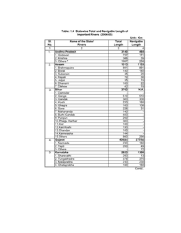 Table 1.04Final