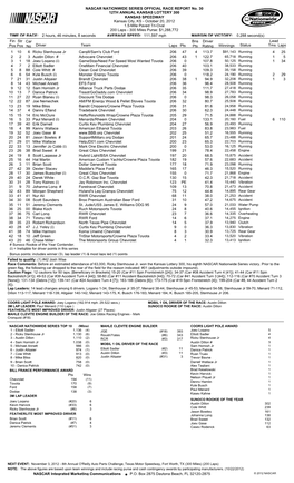 Lead Fin Pos Driver Team Laps Pts Bns Pts Winnings