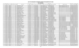 LIST of EE ENGAGED in DARRANG DISTRICT for GUNOTSAV R-II 2018 SSA, DARRANG Name of the School DISE Mobile No