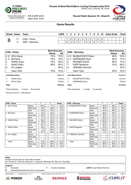 Game Results CHN-GER