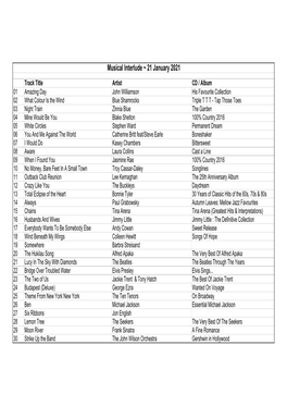 21 01 2021 Playlist