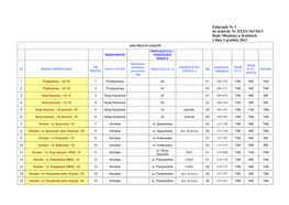 Załącznik Nr 1 Do Uchwały Nr XXXV/363/2013 Rady Miejskiej W Końskich Z Dnia 4 Grudnia 2013 SPIS PRZYSTANKÓW DROGA(ULICA) / MIEJSCOWOŚĆ OKREŚLENIE