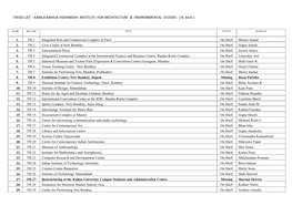 Thesis List – Kamla Raheja Vidyanidhi Institute for Architecture & Environmental Studies ( B