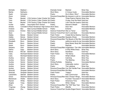 Dramatic Script Mashed Silver Key Marita Nothacker- Short Story a Vicious Cycle Honorable Mention Sophi Schneider- Poetry His Is More