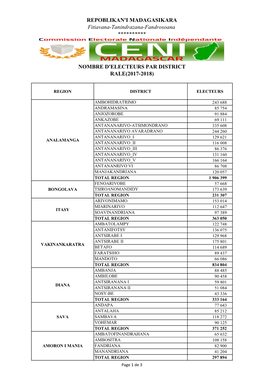 ELECTEURS PAR DISTRICT (RALE 2017-2018).Xlsx