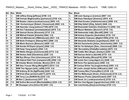 PNWCC Masteres - WOO -- Round 6