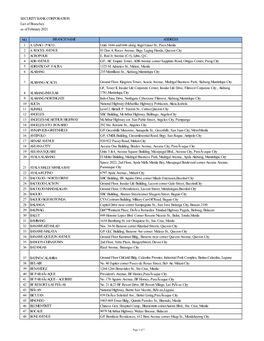 SECURITY BANK CORPORATION List of Branches As of February 2021