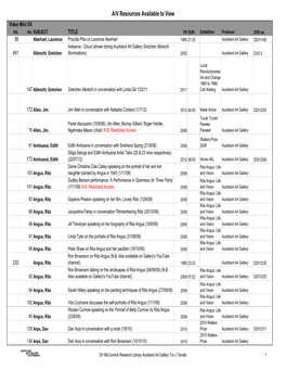 A/V Resources Available to View Video Mini DV No