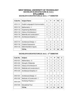 Bachelor of Architecture Syllabus