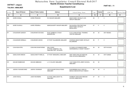 Maharashtra State Legislative Council Electoral Roll-2017 Nashik Division Teacher Constituency DISTRICT :-Jalgaon PART NO -: 11 TALUKA :-AMALNER Suppliment-2 List