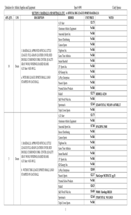 Tabulation For: Athletic Supplies and Equipment Spec# 6098 Cindy Spence SECTION I: BASEBALLS and SOFTBALLS, ETC