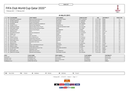 Squad Lists: FIFA Club World Cup Qatar 2020