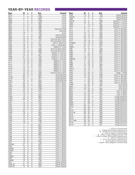 YEAR-BY-YEAR RECORDS Year W L T Pct