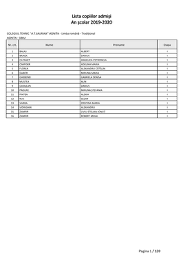 Lista Copiilor Admiși an Școlar 2019-2020